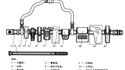 帶你了解“新標(biāo)”多功能腰帶