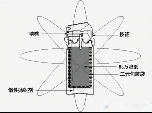 催淚結(jié)構(gòu)圖