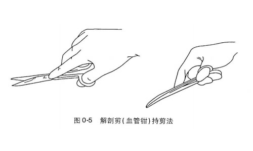 法醫(yī)解剖器材